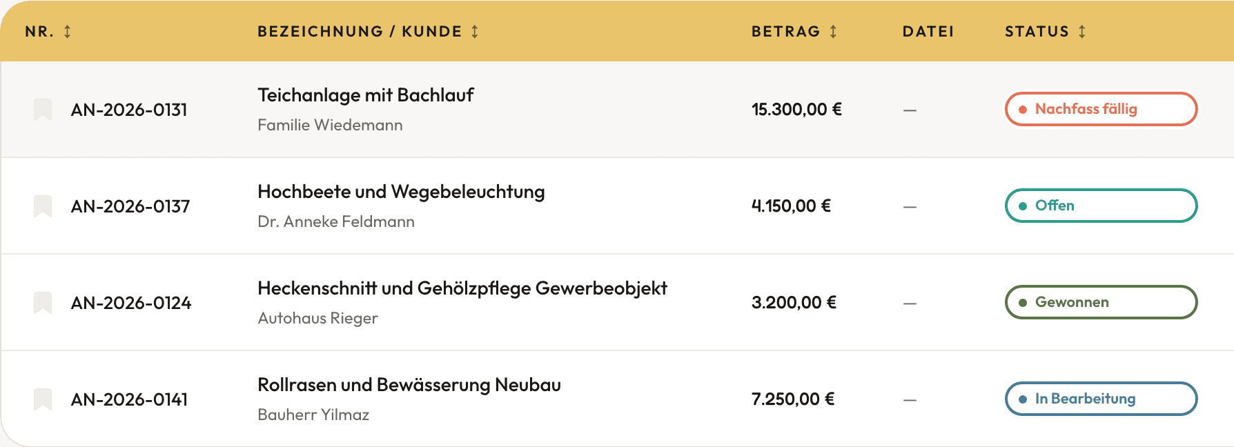 Angebotsliste mit vier Angeboten und den Status Nachfass fällig, Offen, Gewonnen und In Bearbeitung